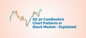 Candlestick patterns: featured image