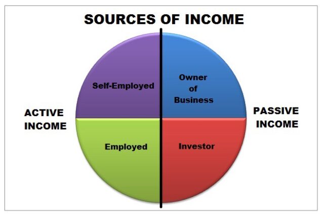 How to achieve complete financial freedom at the age of 18: Additional income source