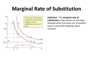 marginal rate of substitution