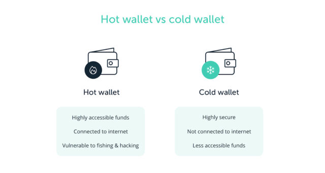 buy bitcoin: types of wallets