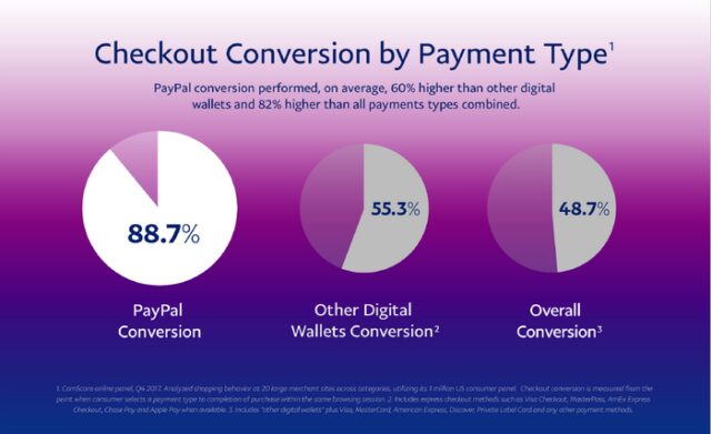 buying a stock- factors to consider: Payment methods