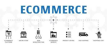 create your own website: ecommerce website