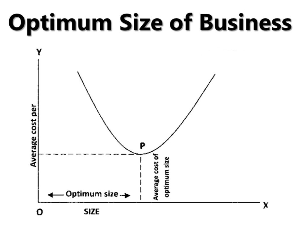 factors to look for when buying a stock: size and scale of company