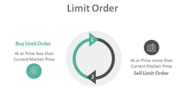 limit order: explanation