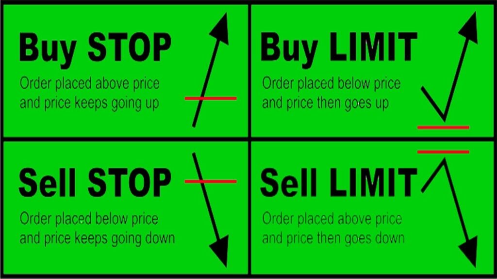 limit vs stop limit: difference