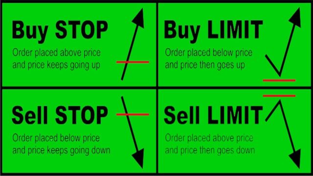 Stop Limit Order Vs Limit Order