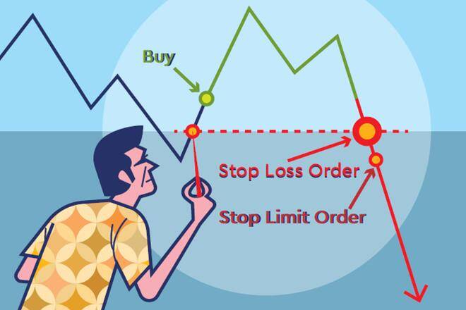 stop order: Explanation
