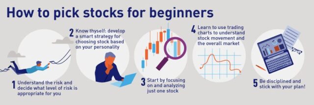 what to look for when buying a stock