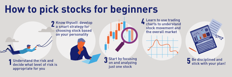what to look for when buying a stock