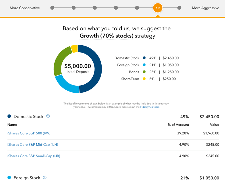 Best Investment Apps in 2024