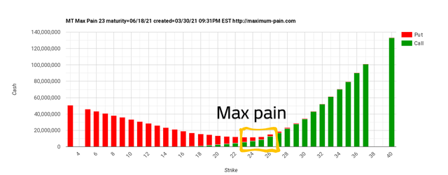 max pain options