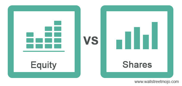 what are equities