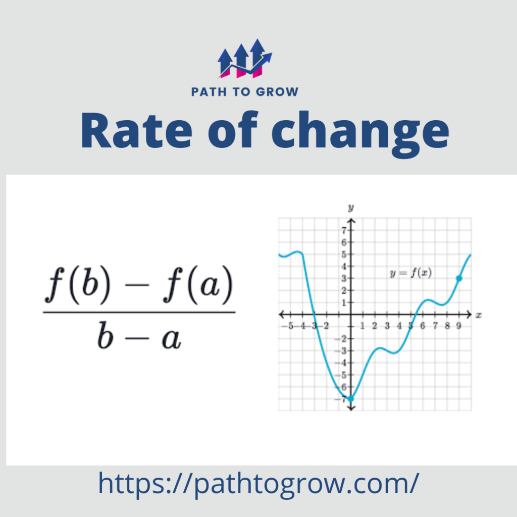 Rate Of Change Formula Math