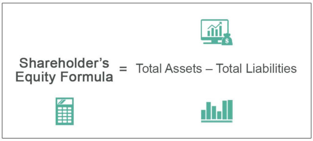 What are Equities