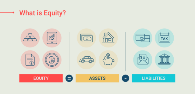 What is Equity