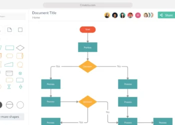 The Key Advantages of Integrating Flowcharts in Project Management