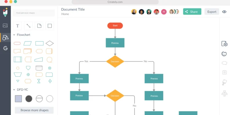 The Key Advantages of Integrating Flowcharts in Project Management