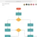 The Key Advantages of Integrating Flowcharts in Project Management